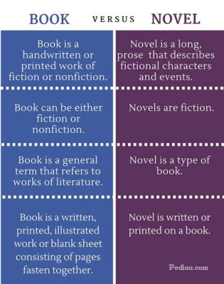 what is the difference between a novel and a book